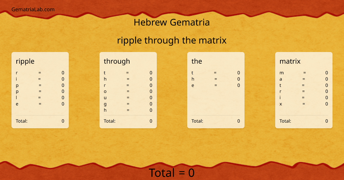 ripple through the matrix in hebrew Gematria